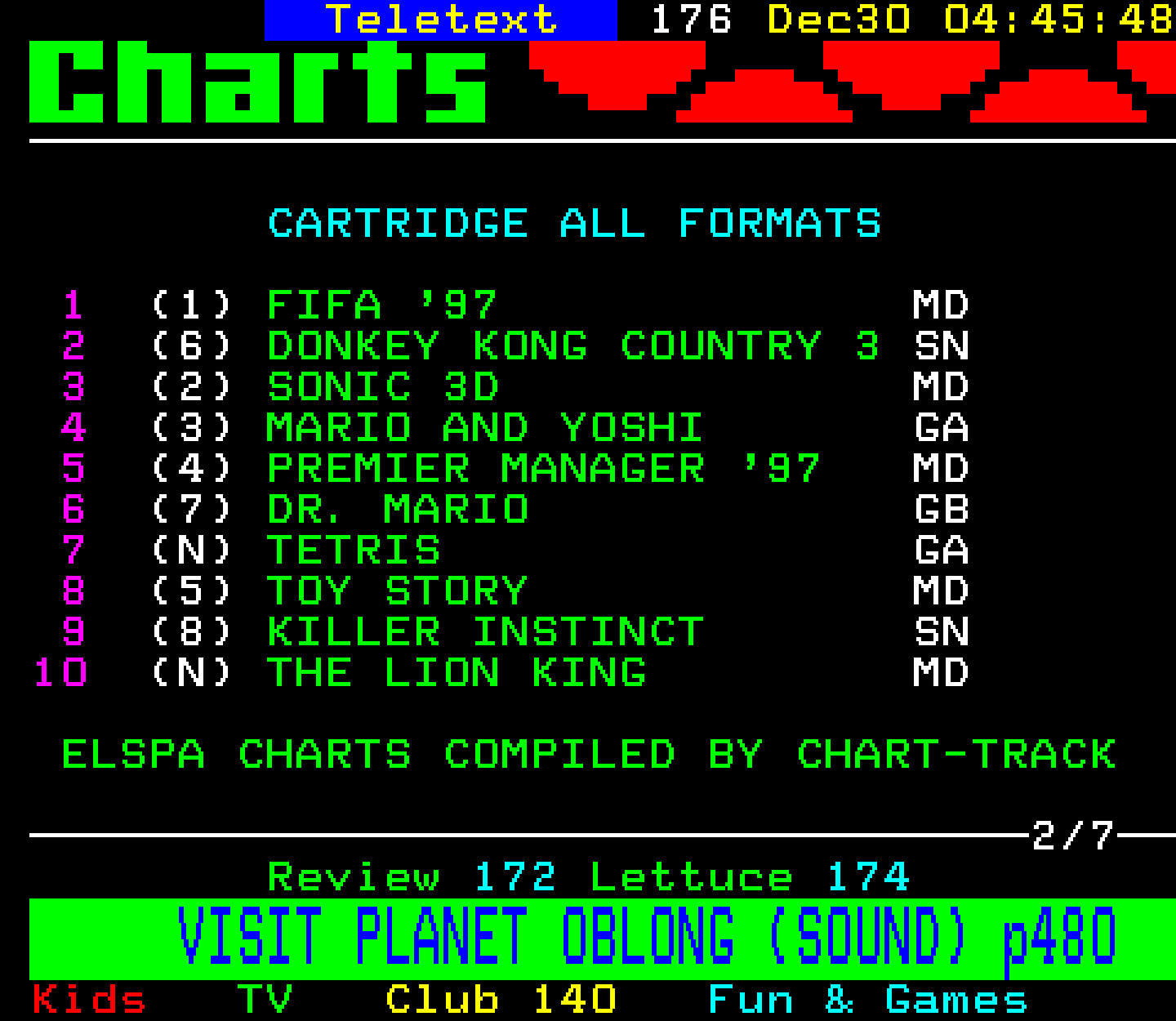 Digitiser, Teletext - 1996