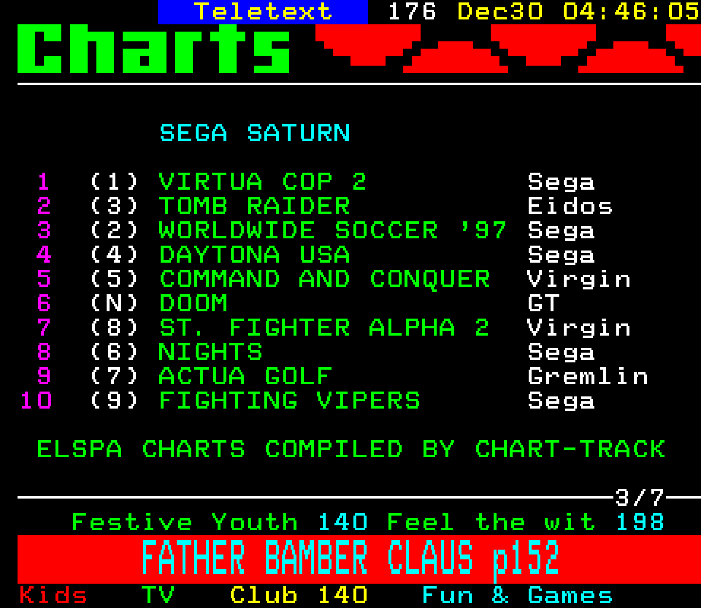 Digitiser, Teletext - 1996