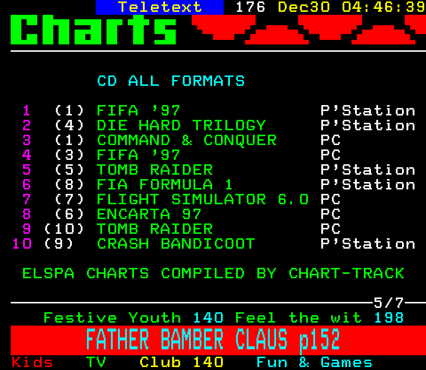 Digitiser, Teletext - 1996
