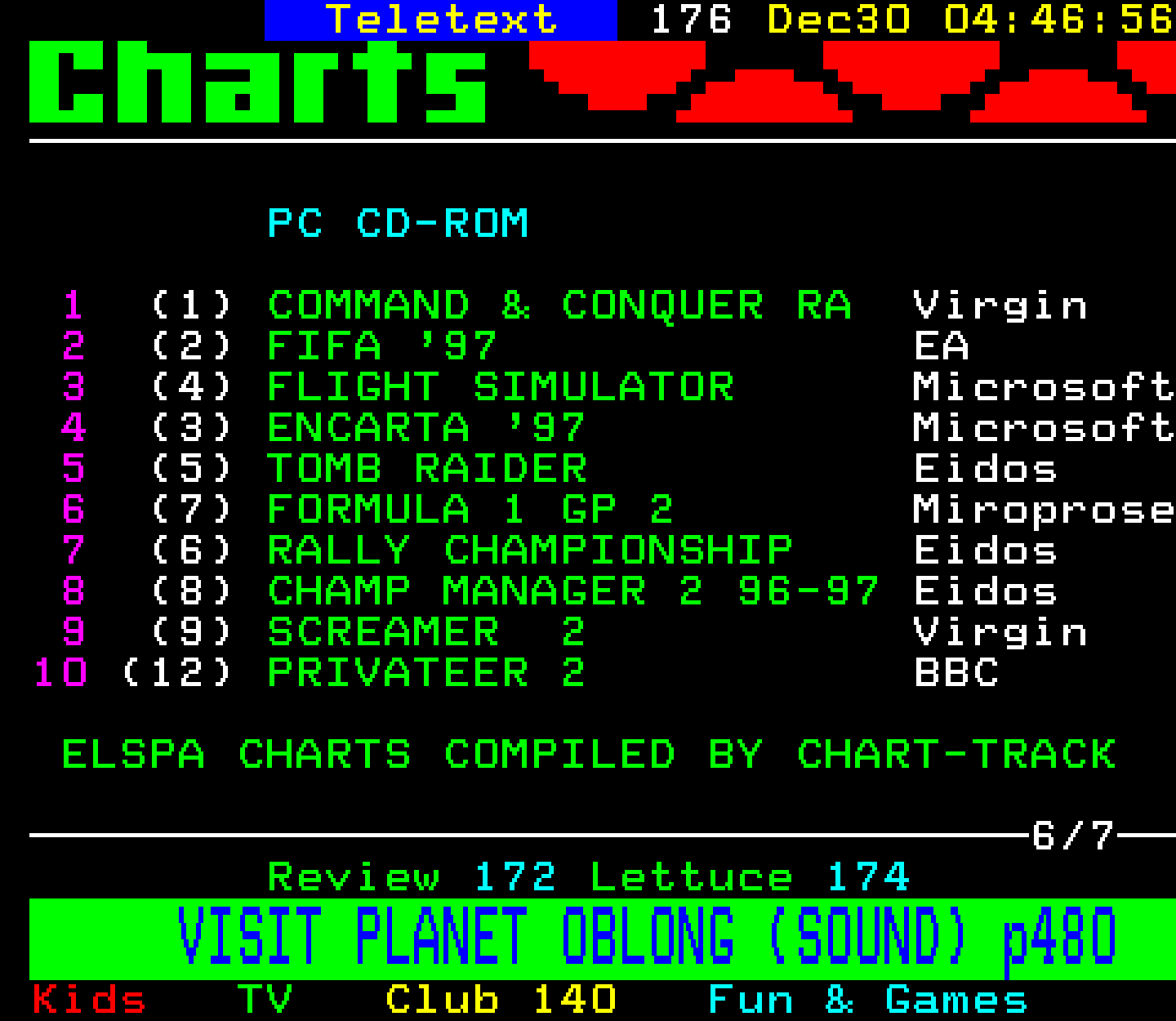 Digitiser, Teletext - 1996