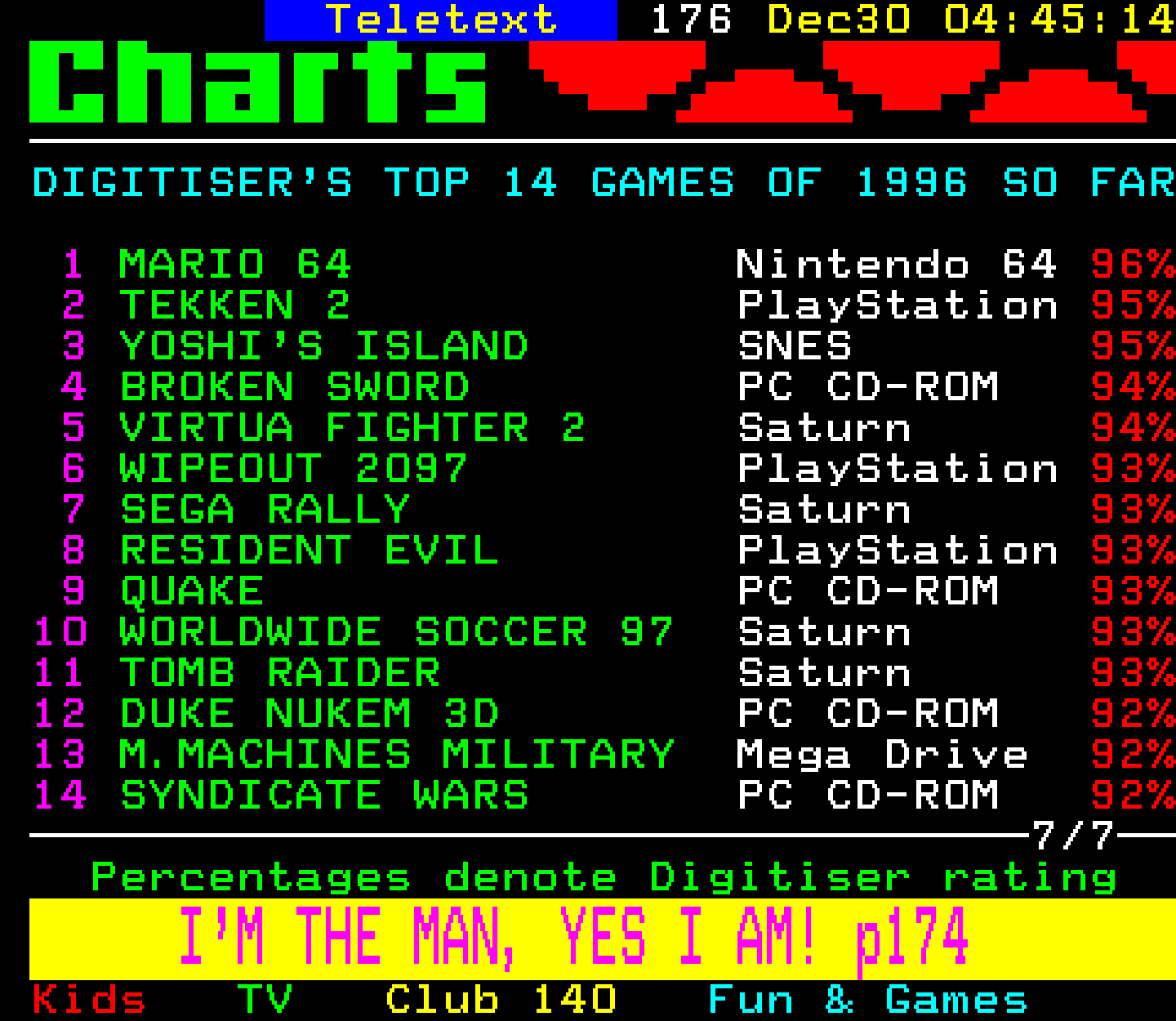Digitiser, Teletext - 1996
