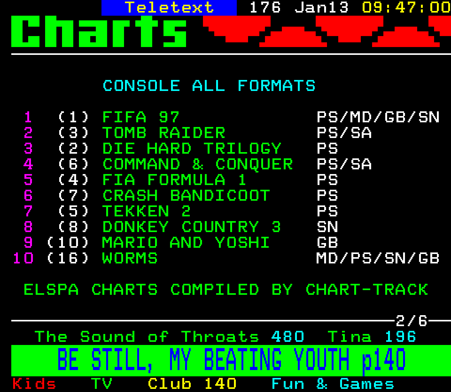 Digitiser, Teletext - 1997