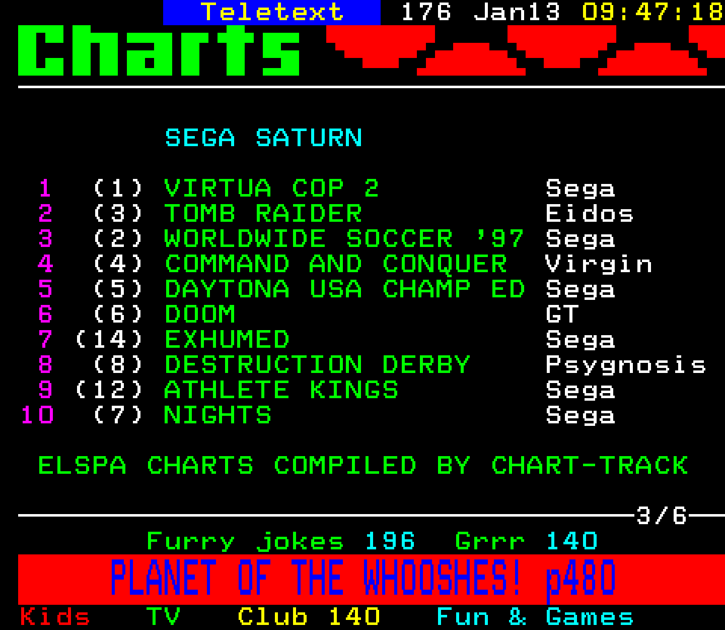 Digitiser, Teletext - 1997