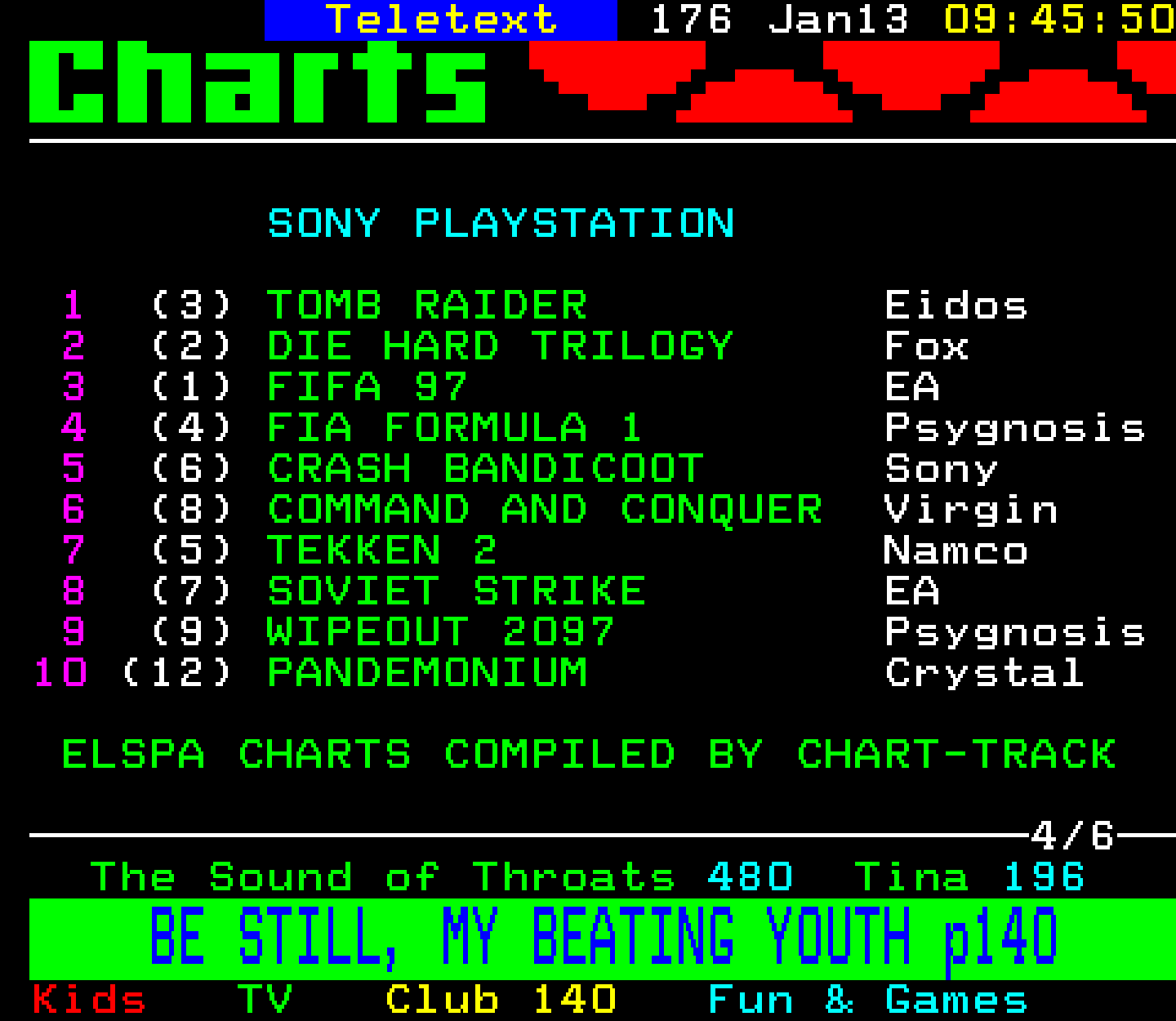 Digitiser, Teletext - 1997