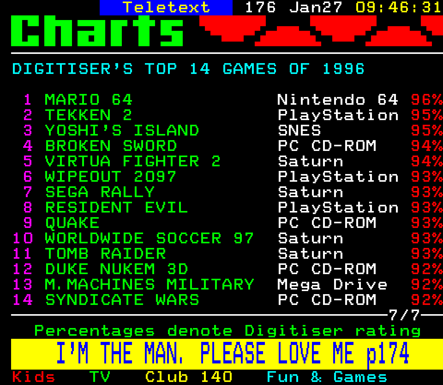 Digitiser, Teletext - 1997
