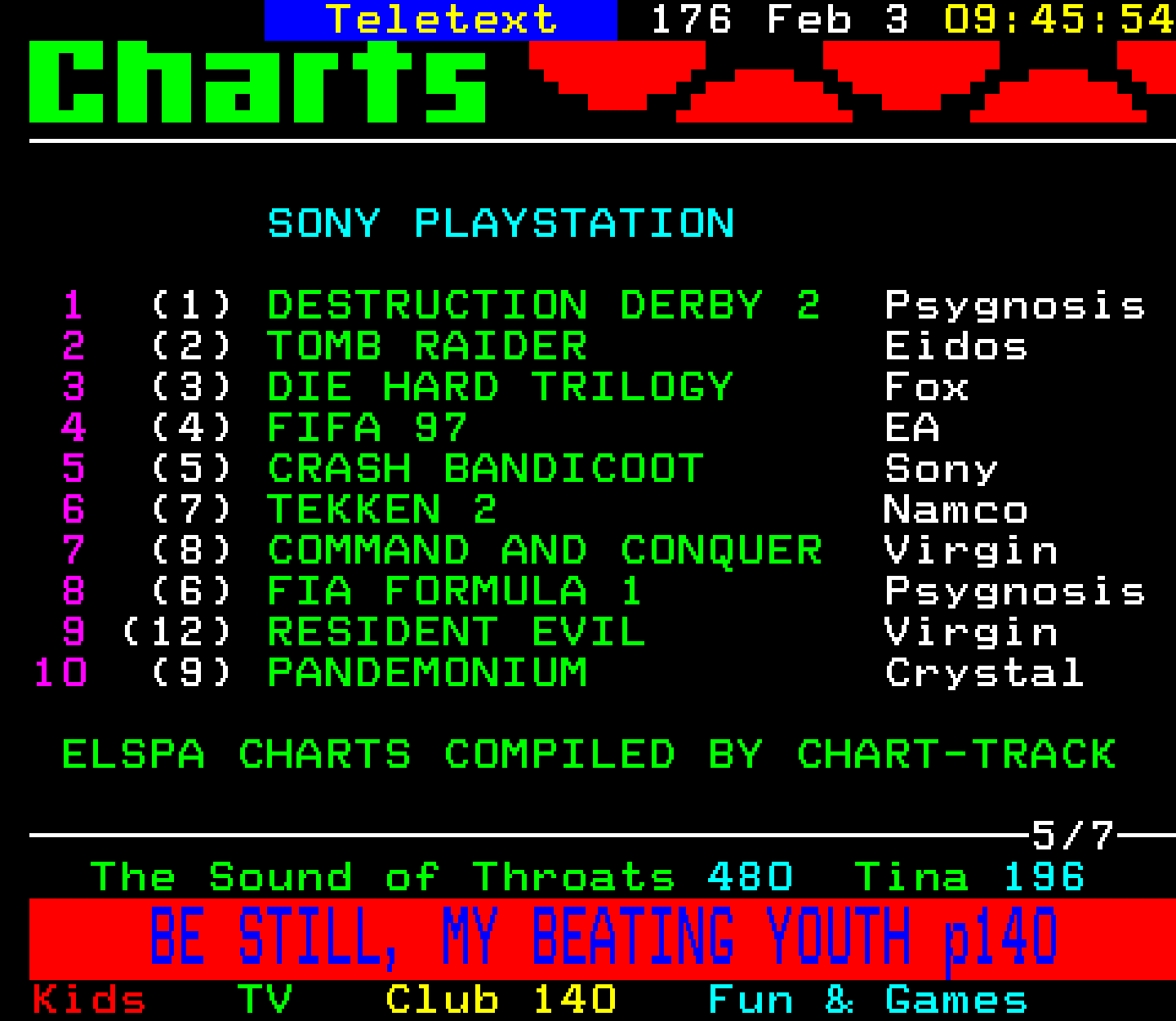Digitiser, Teletext - 1997