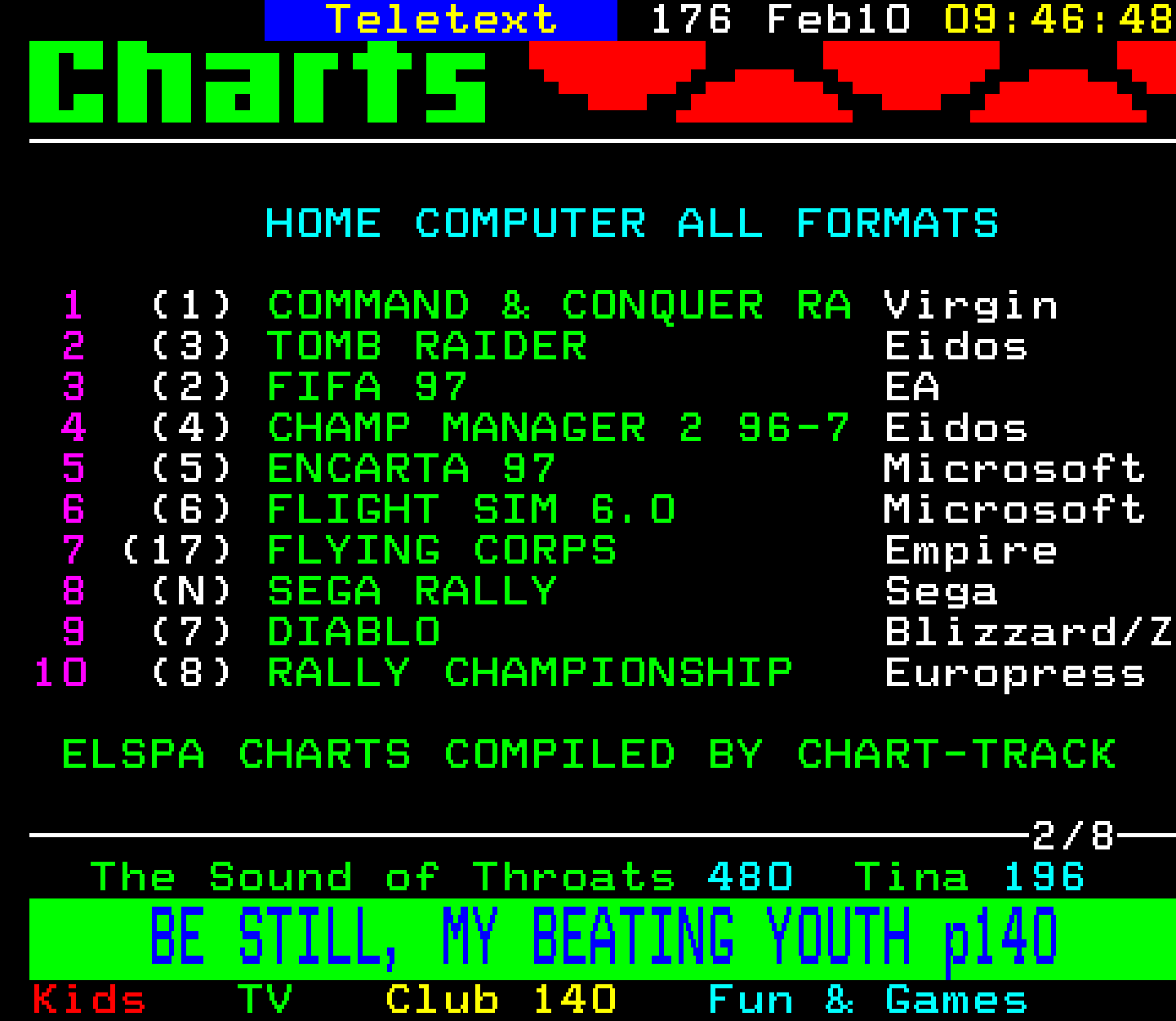Digitiser, Teletext - 1997