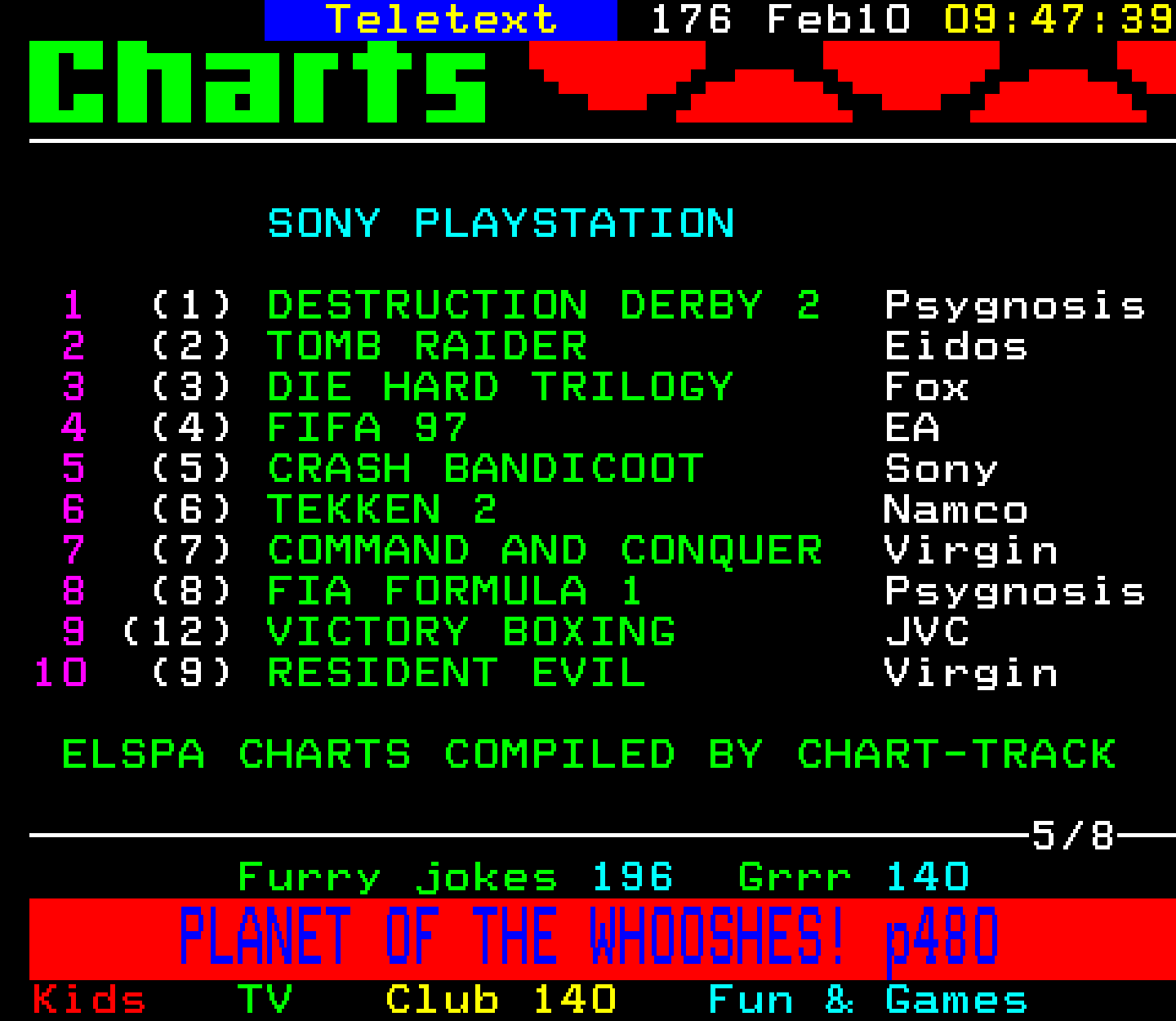 Digitiser, Teletext - 1997