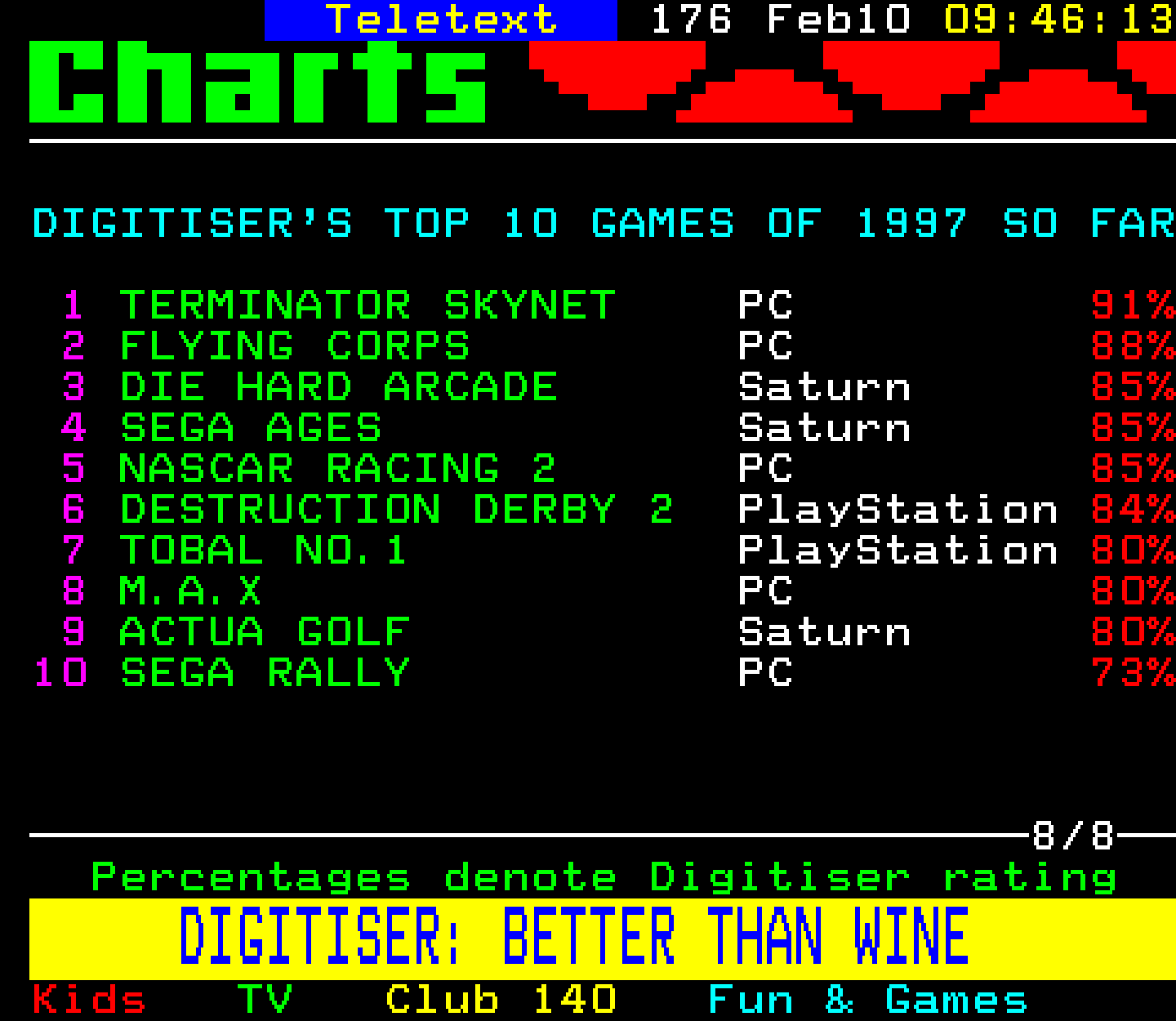 Digitiser, Teletext - 1997