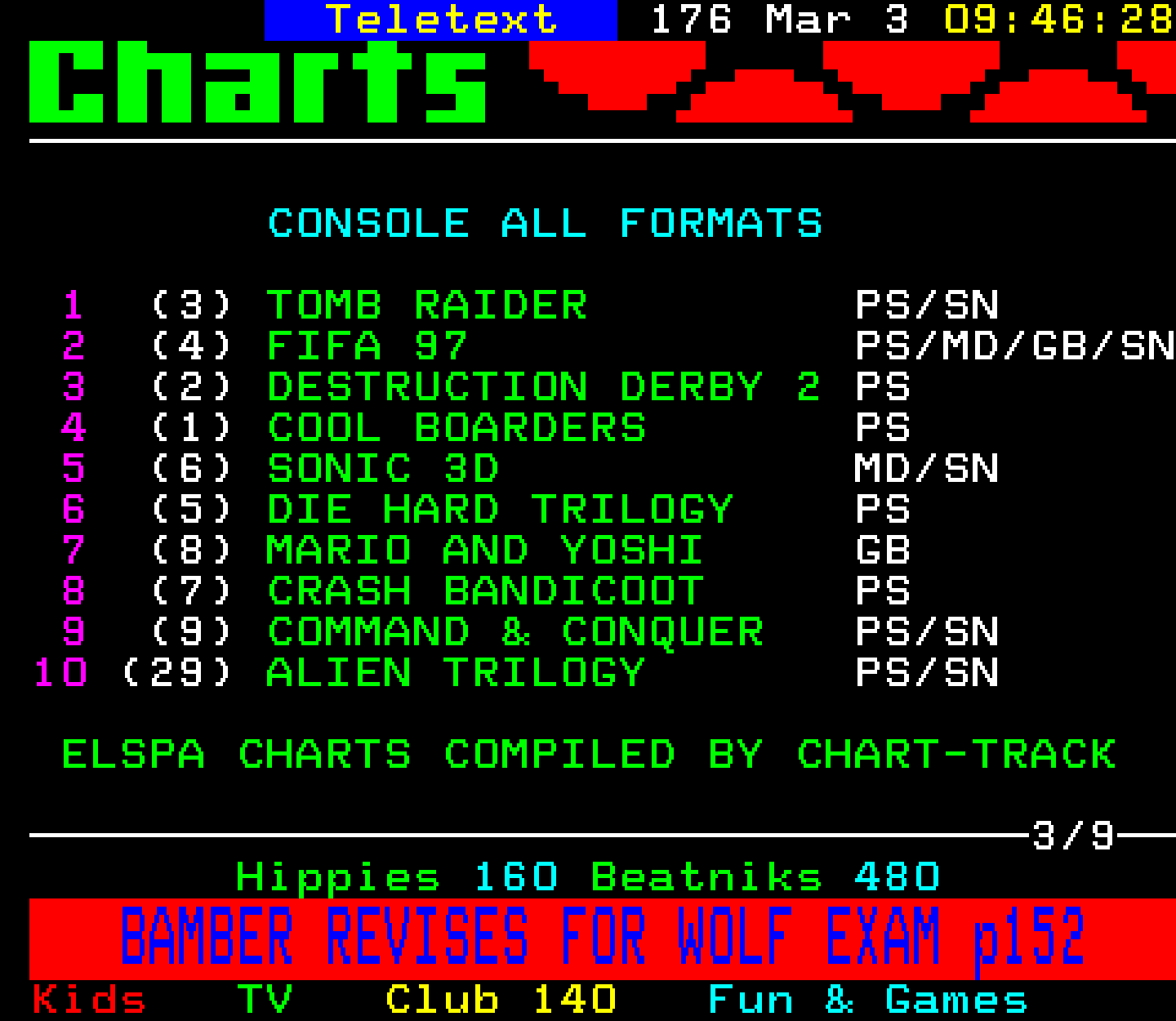 Digitiser, Teletext - 1997