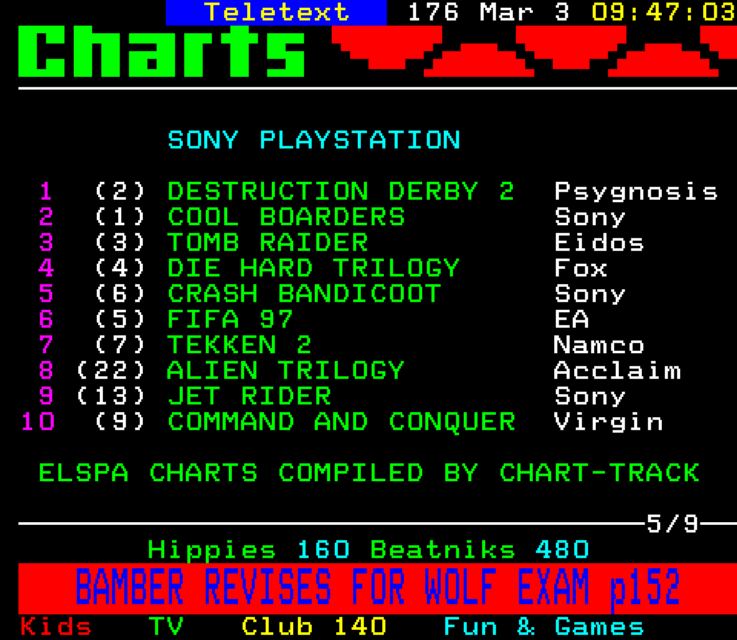 Digitiser, Teletext - 1997