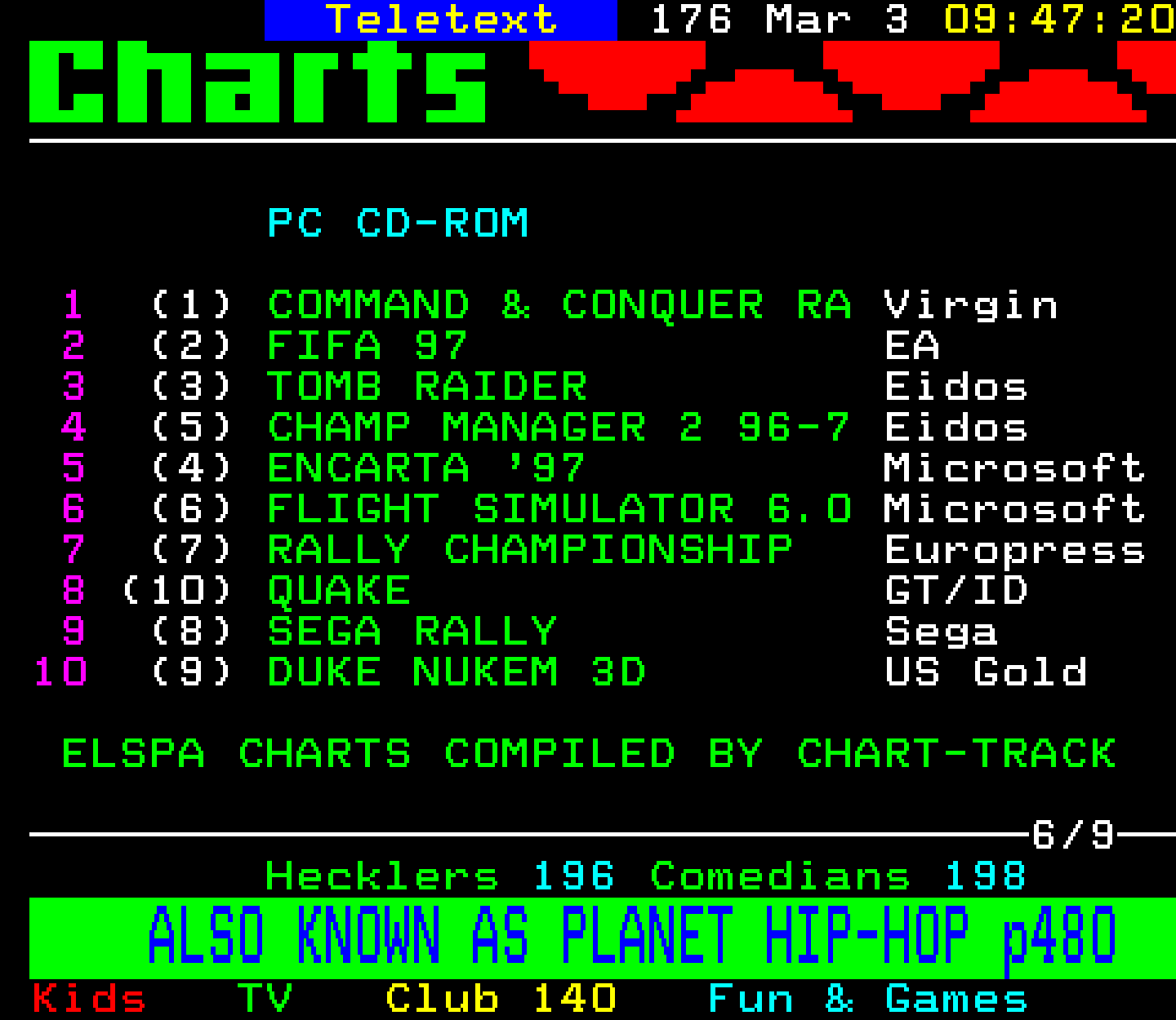 Digitiser, Teletext - 1997