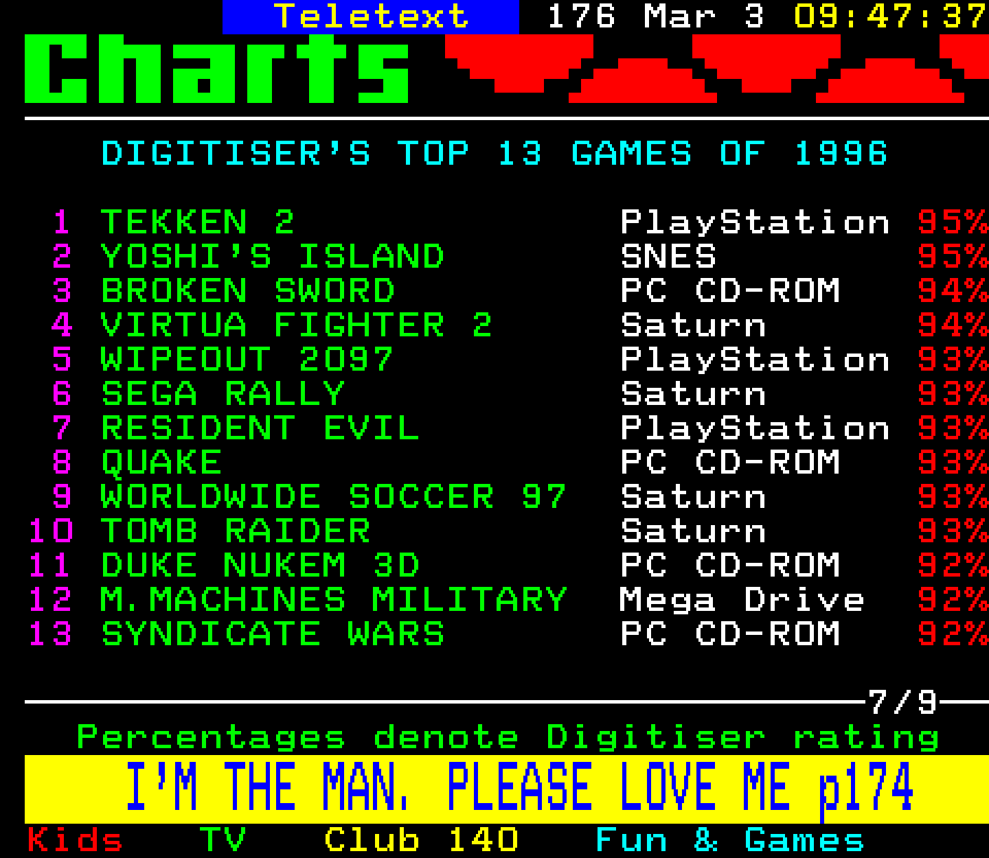 Digitiser, Teletext - 1997