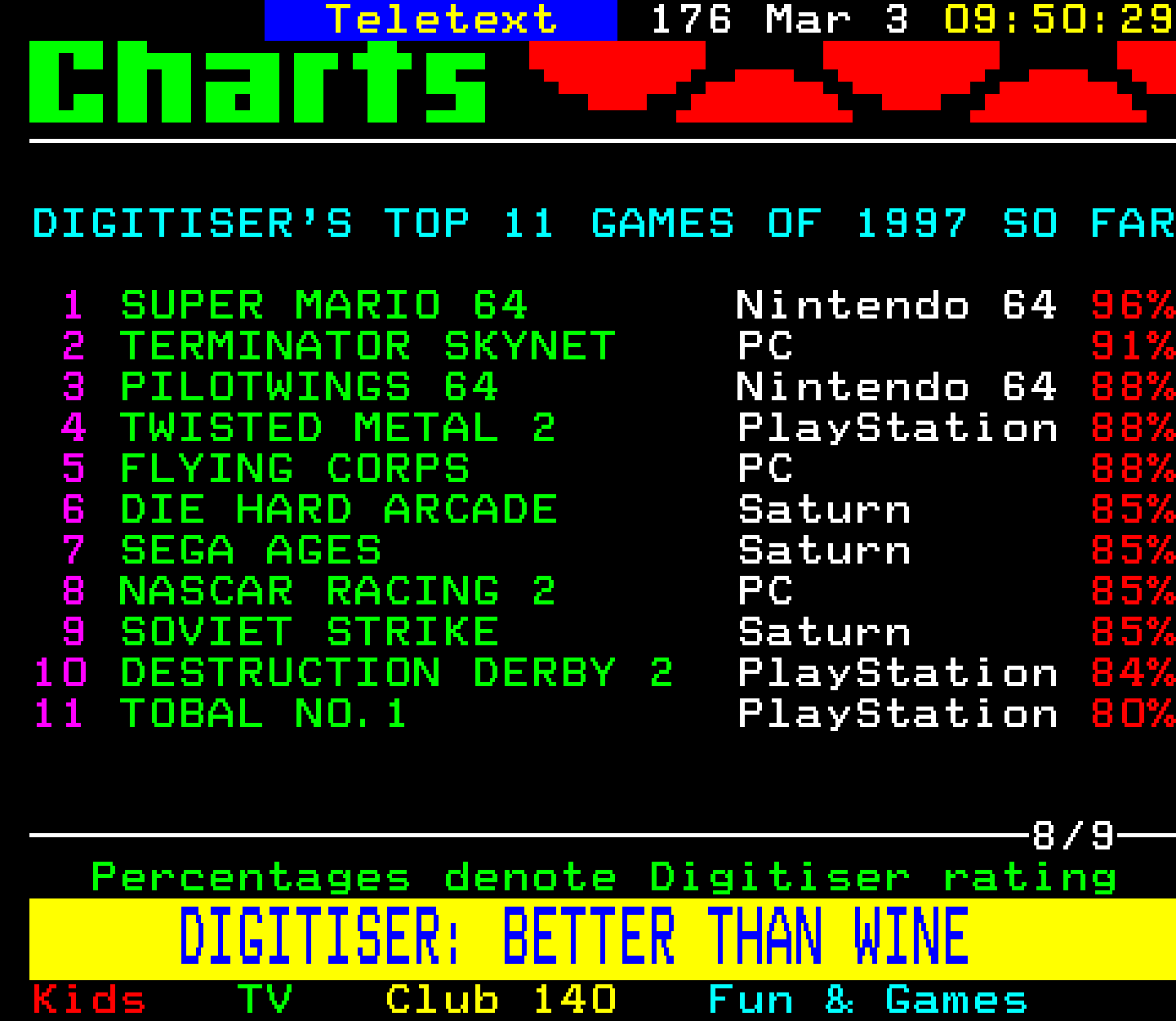 Digitiser, Teletext - 1997