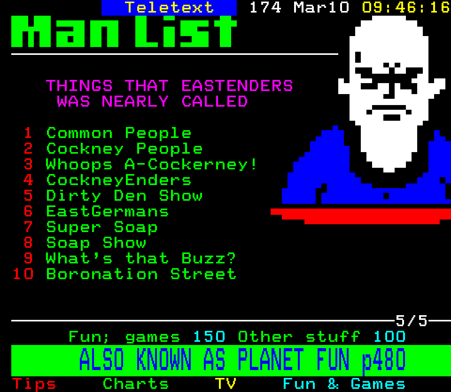 Digitiser, Teletext - 1997