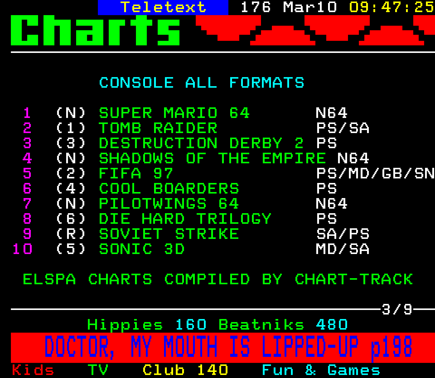 Digitiser, Teletext - 1997
