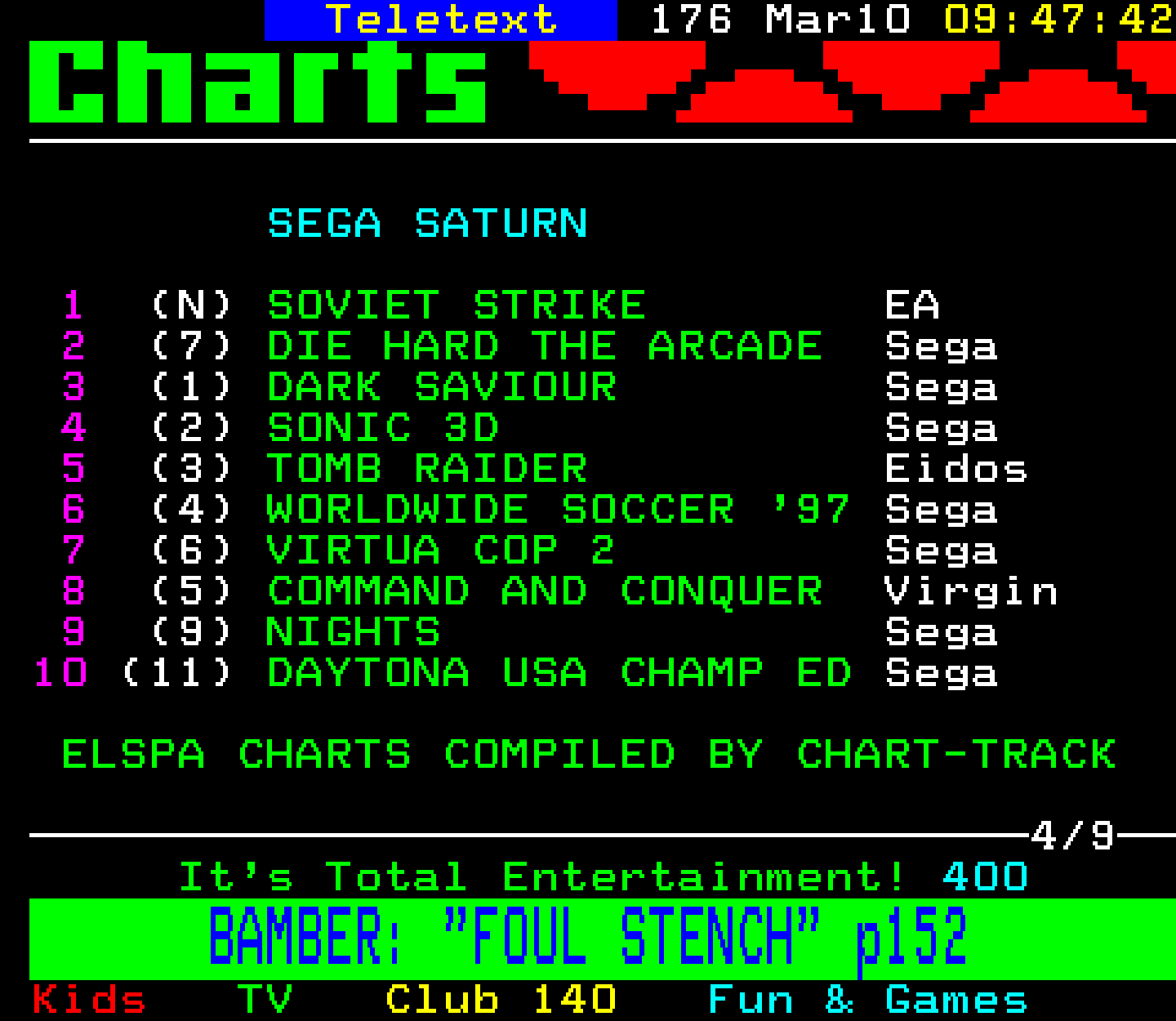 Digitiser, Teletext - 1997