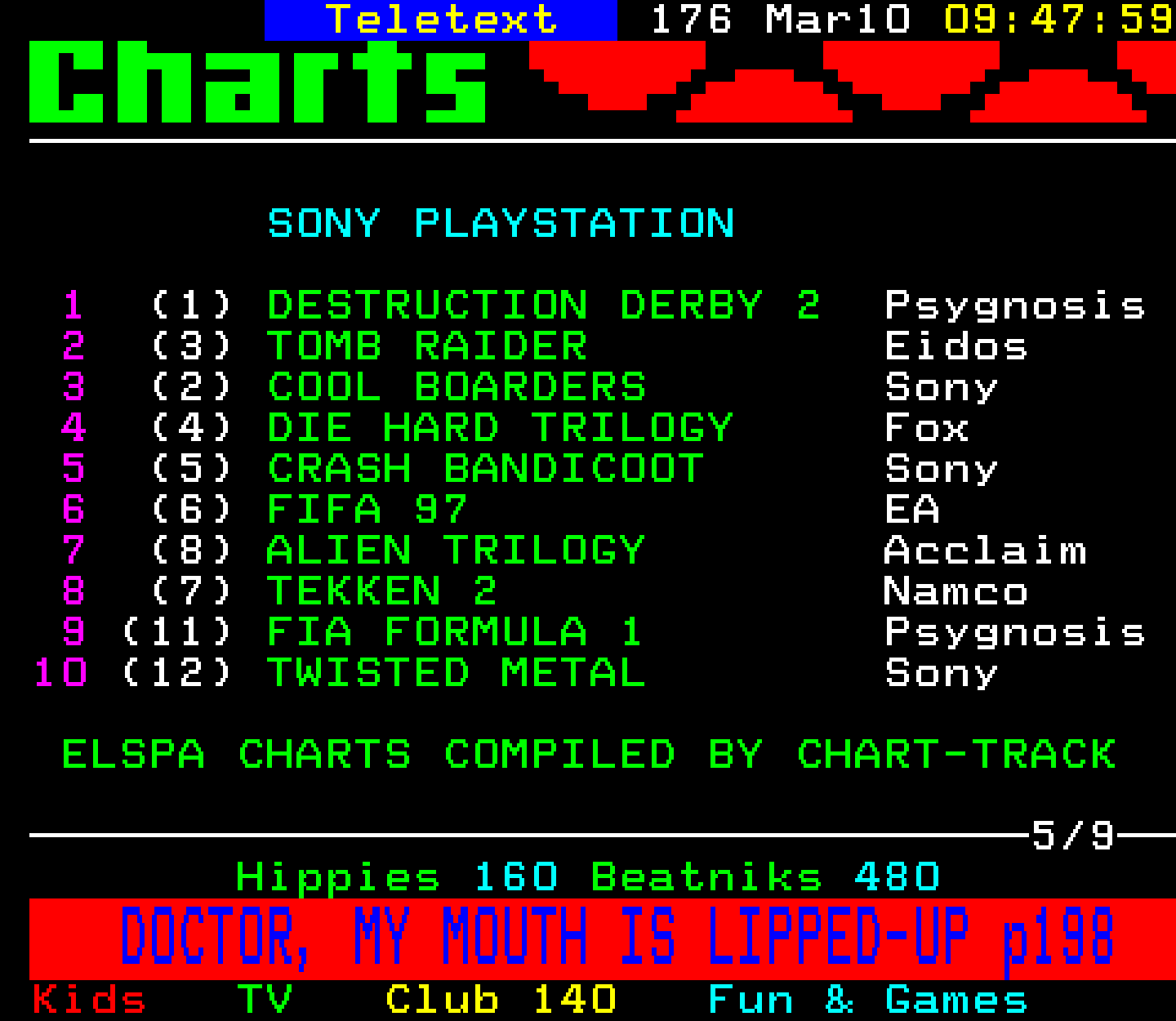 Digitiser, Teletext - 1997