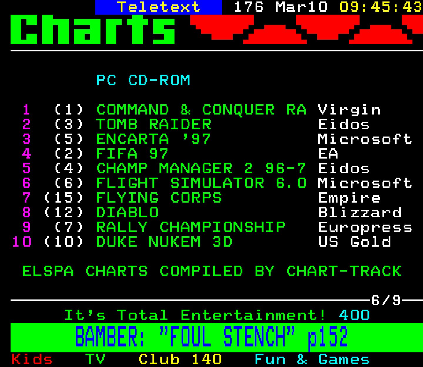 Digitiser, Teletext - 1997