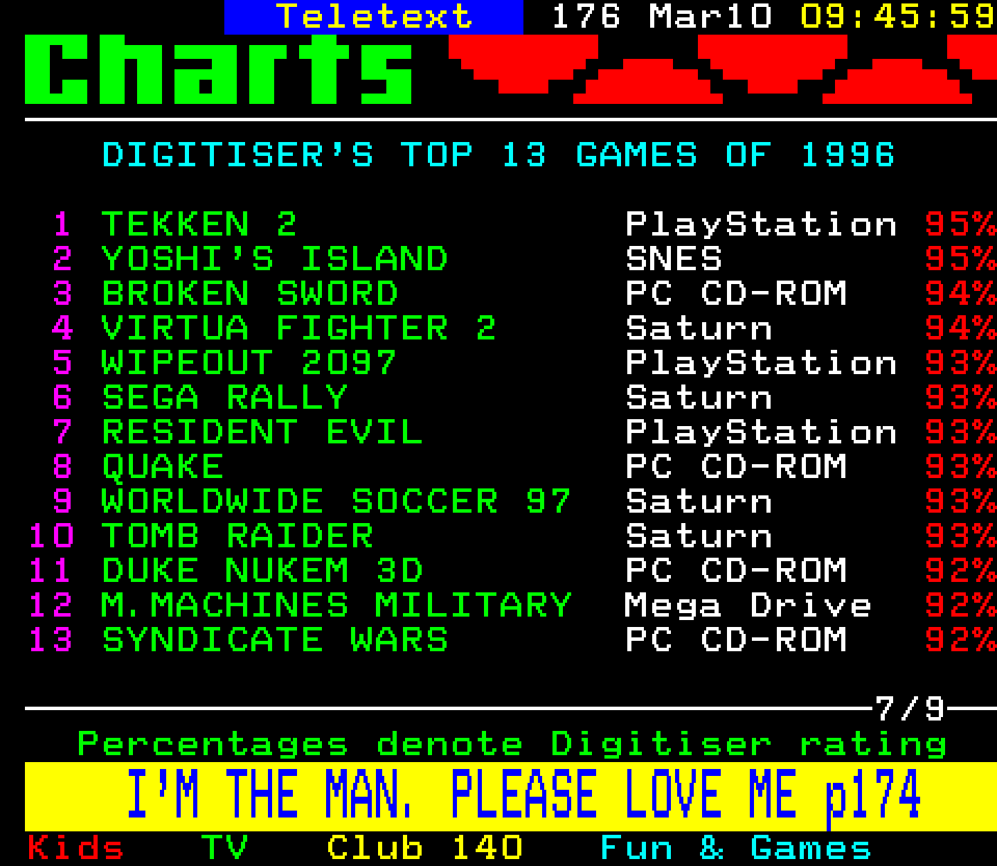 Digitiser, Teletext - 1997