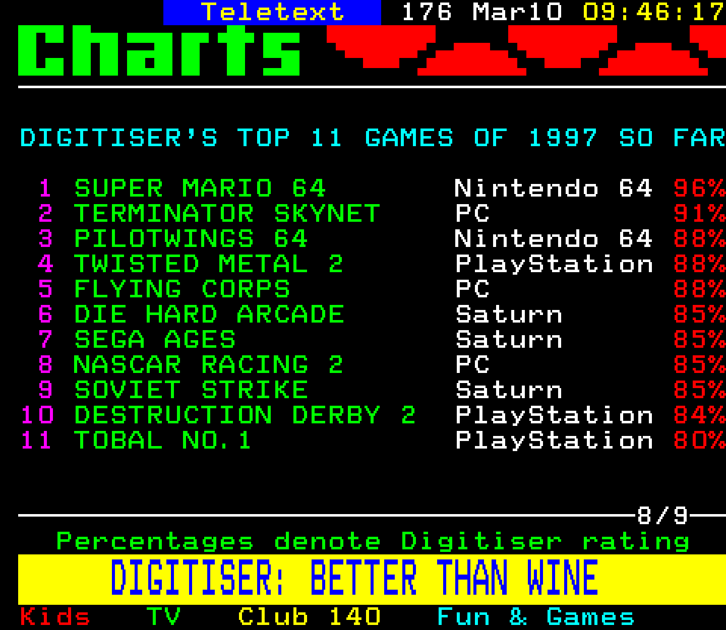 Digitiser, Teletext - 1997
