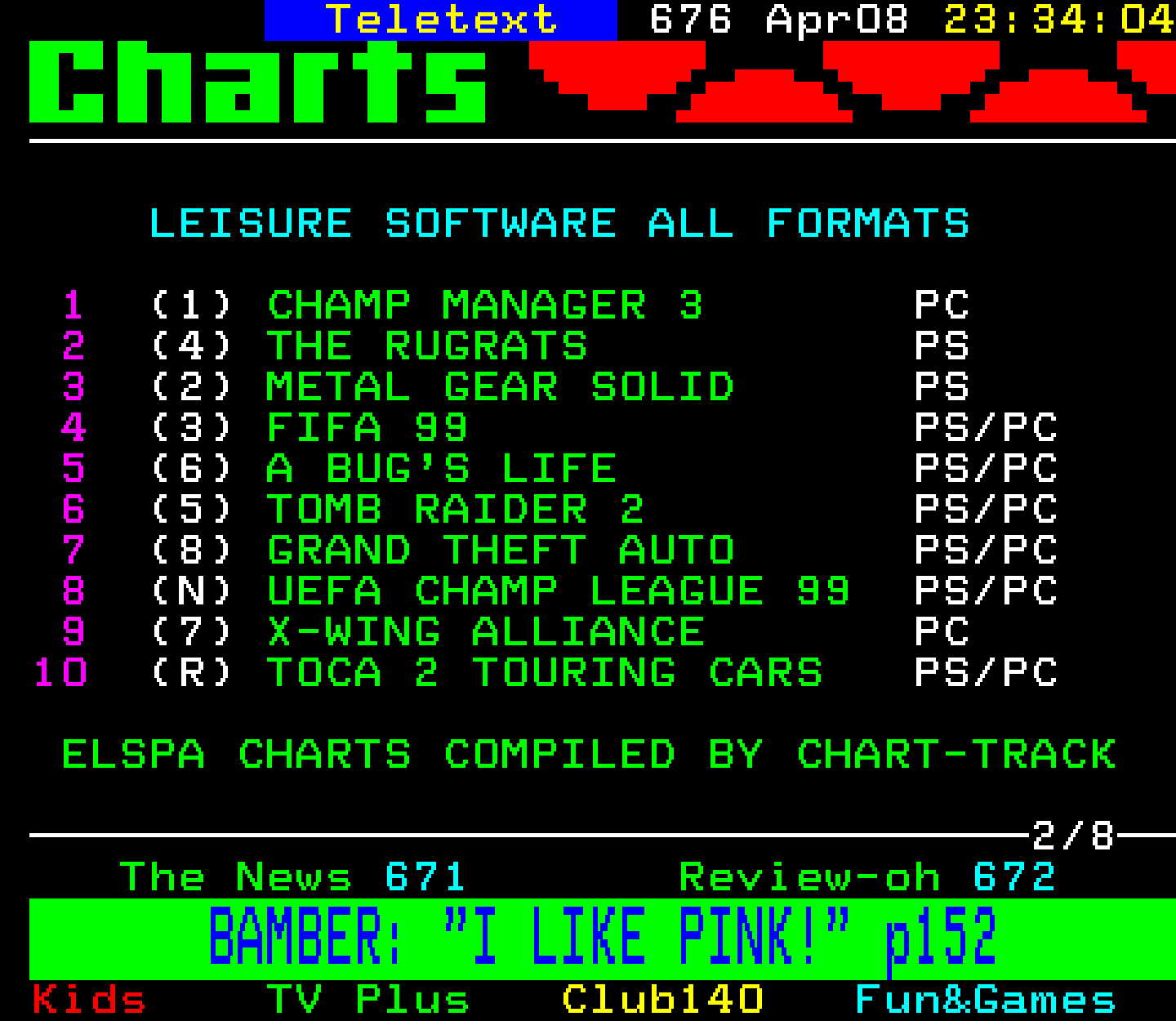 Digitiser, Teletext - 1999