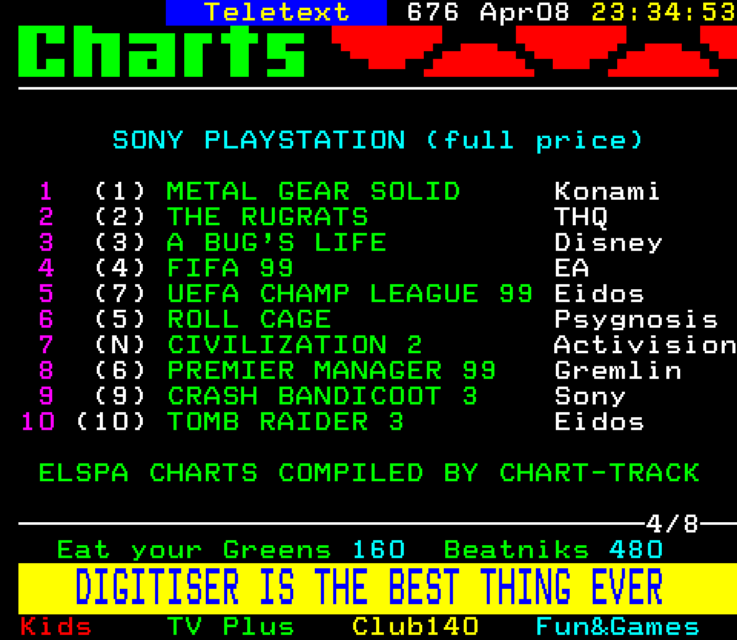 Digitiser, Teletext - 1999
