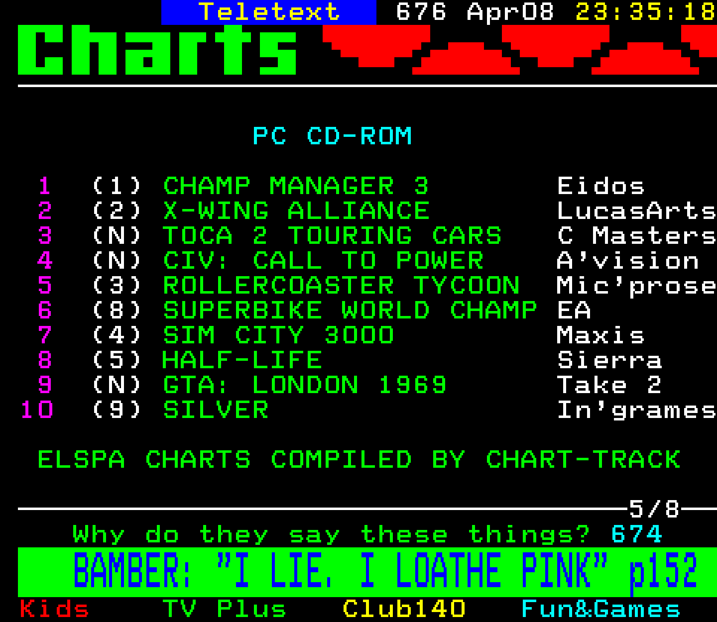 Digitiser, Teletext - 1999
