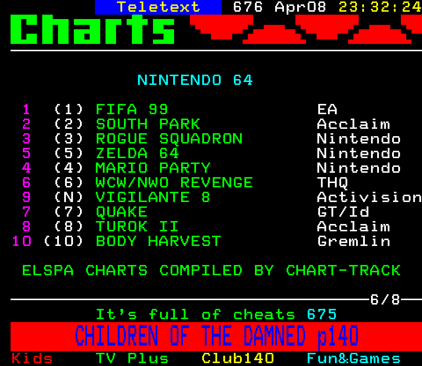 Digitiser, Teletext - 1999