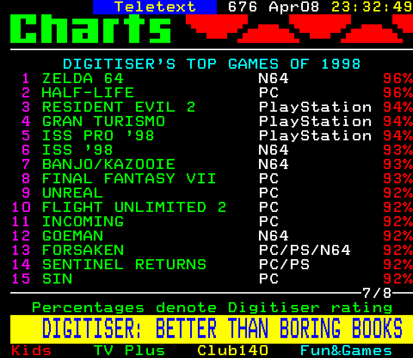 Digitiser, Teletext - 1999