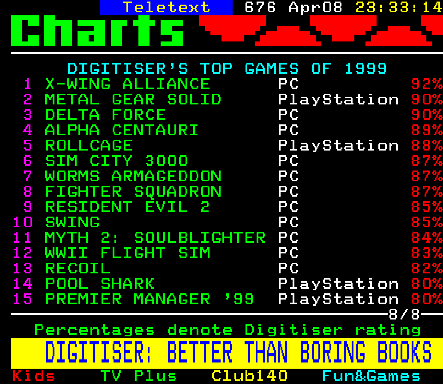 Digitiser, Teletext - 1999
