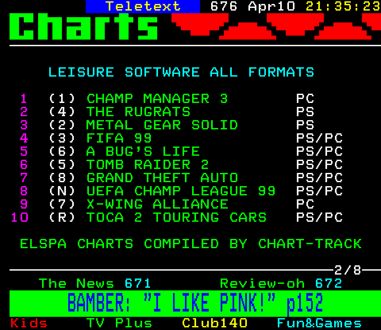 Digitiser, Teletext - 1999