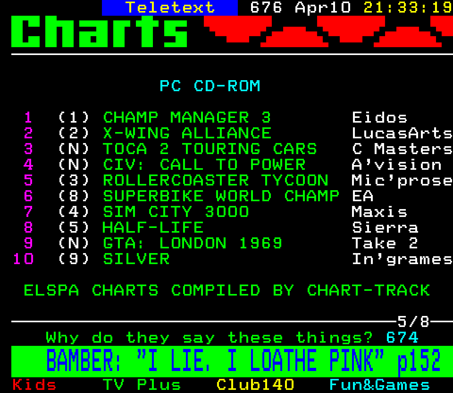 Digitiser, Teletext - 1999