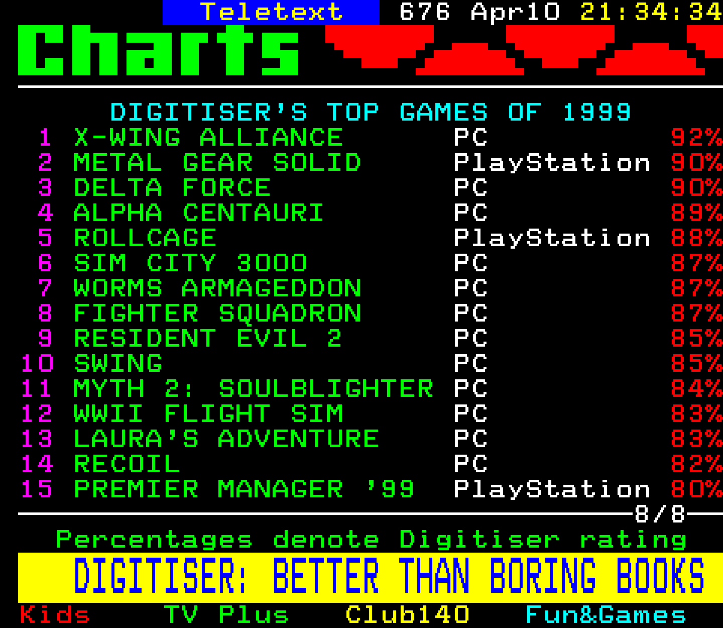 Digitiser, Teletext - 1999