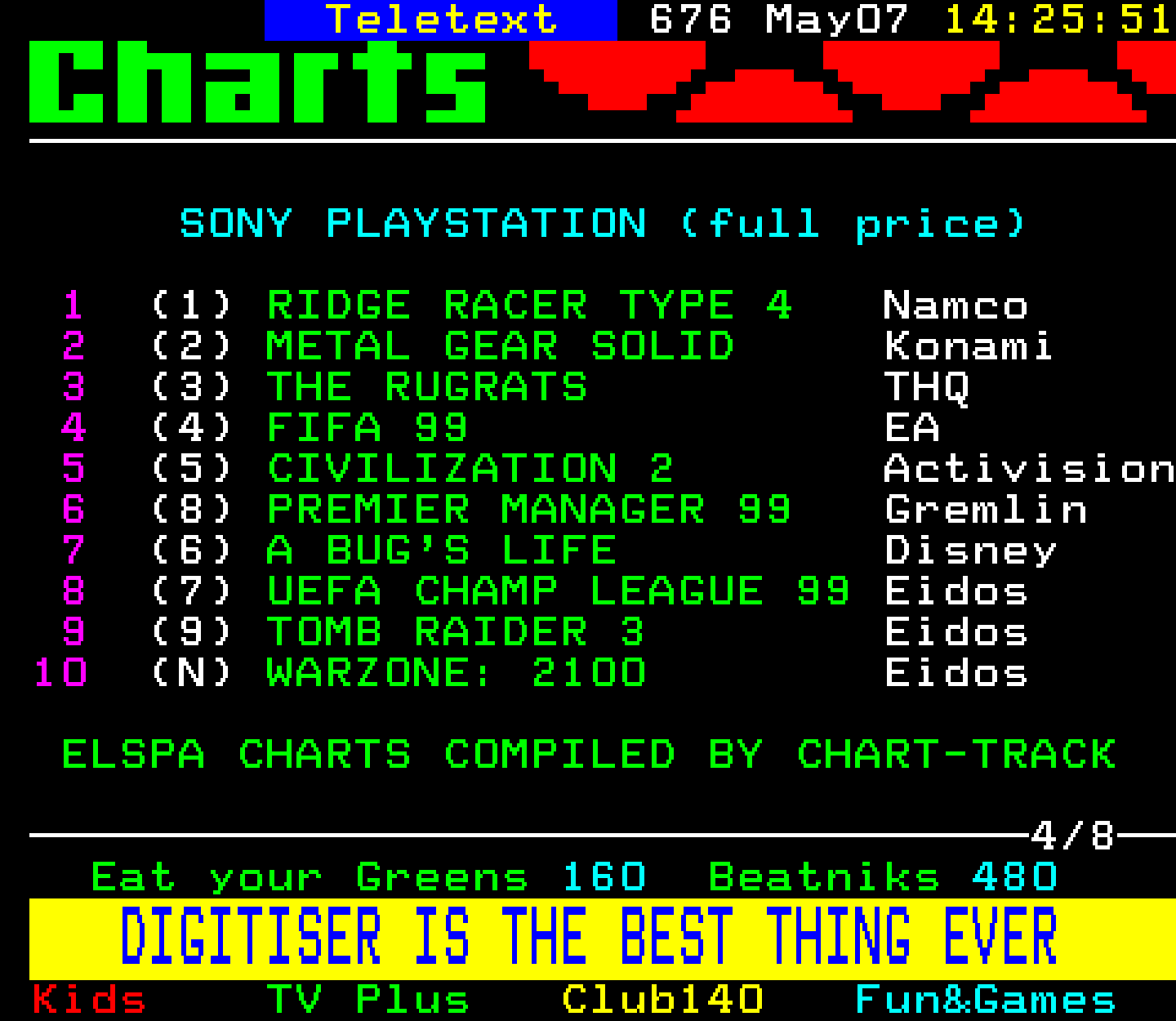Digitiser, Teletext - 1999