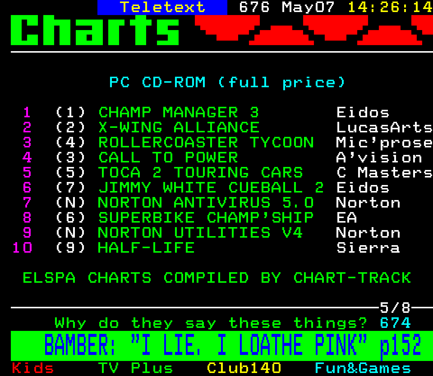 Digitiser, Teletext - 1999