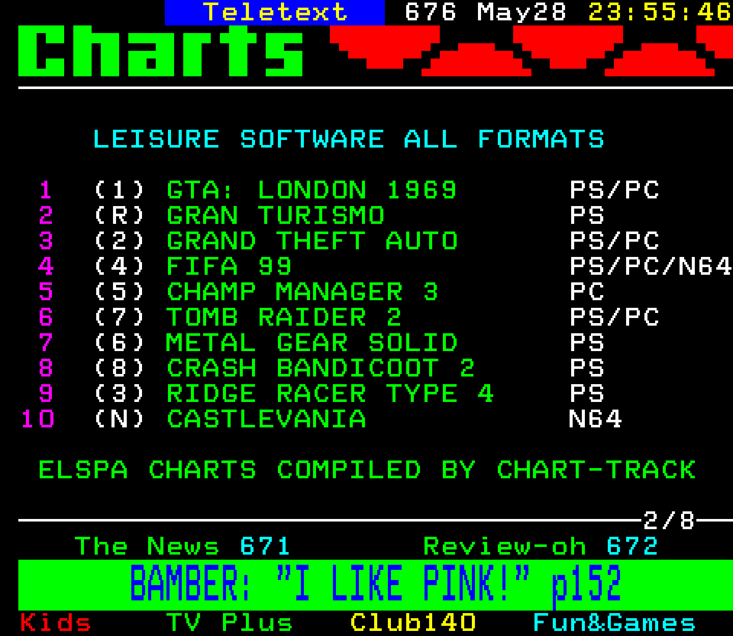 Digitiser, Teletext - 1999