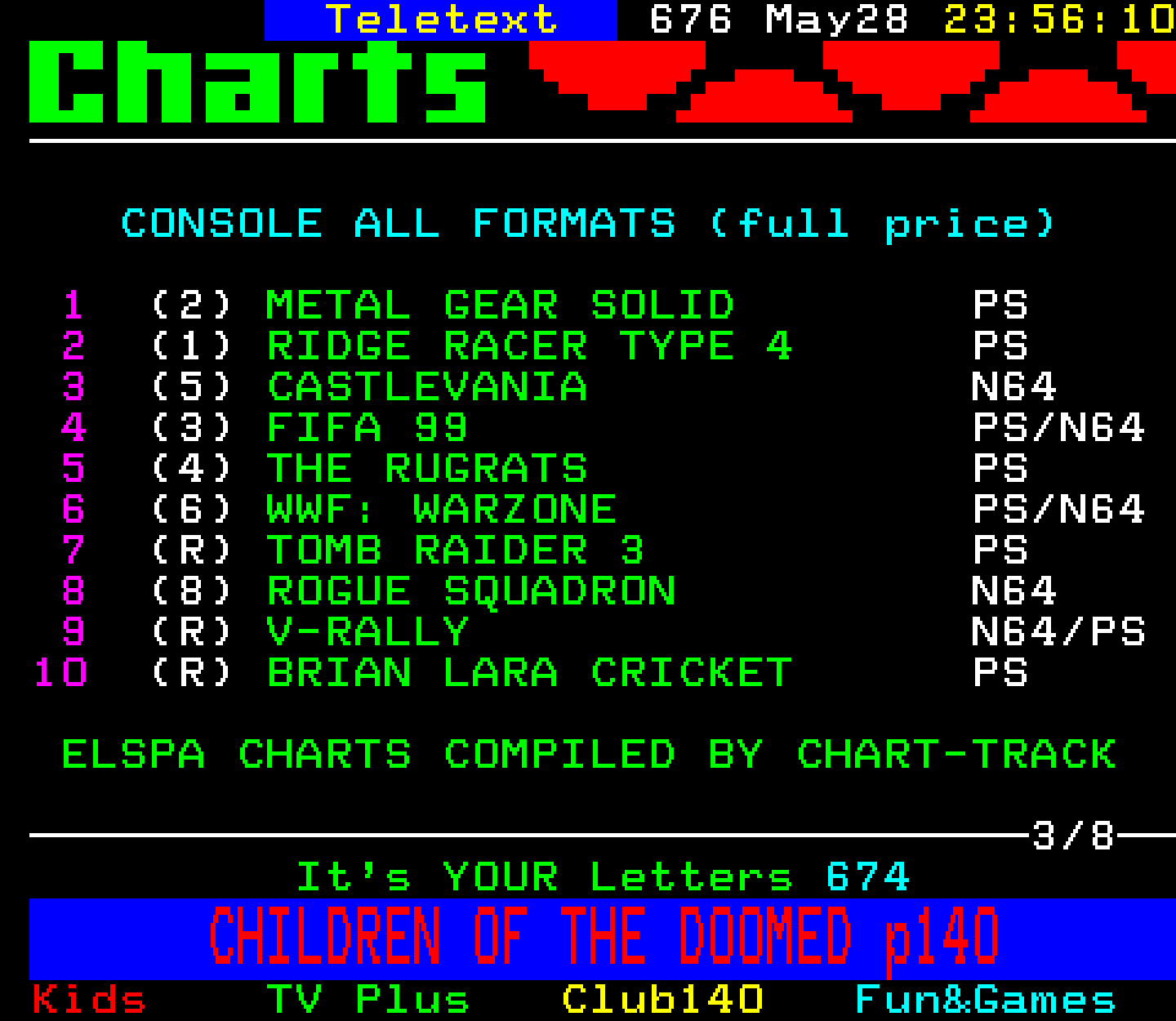 Digitiser, Teletext - 1999