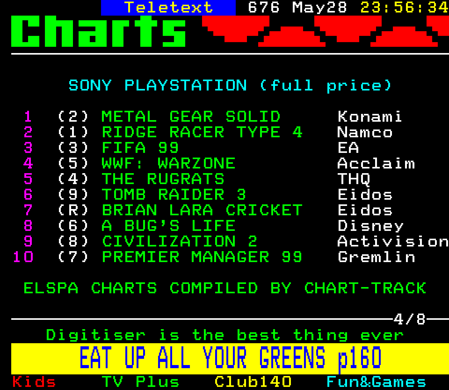 Digitiser, Teletext - 1999