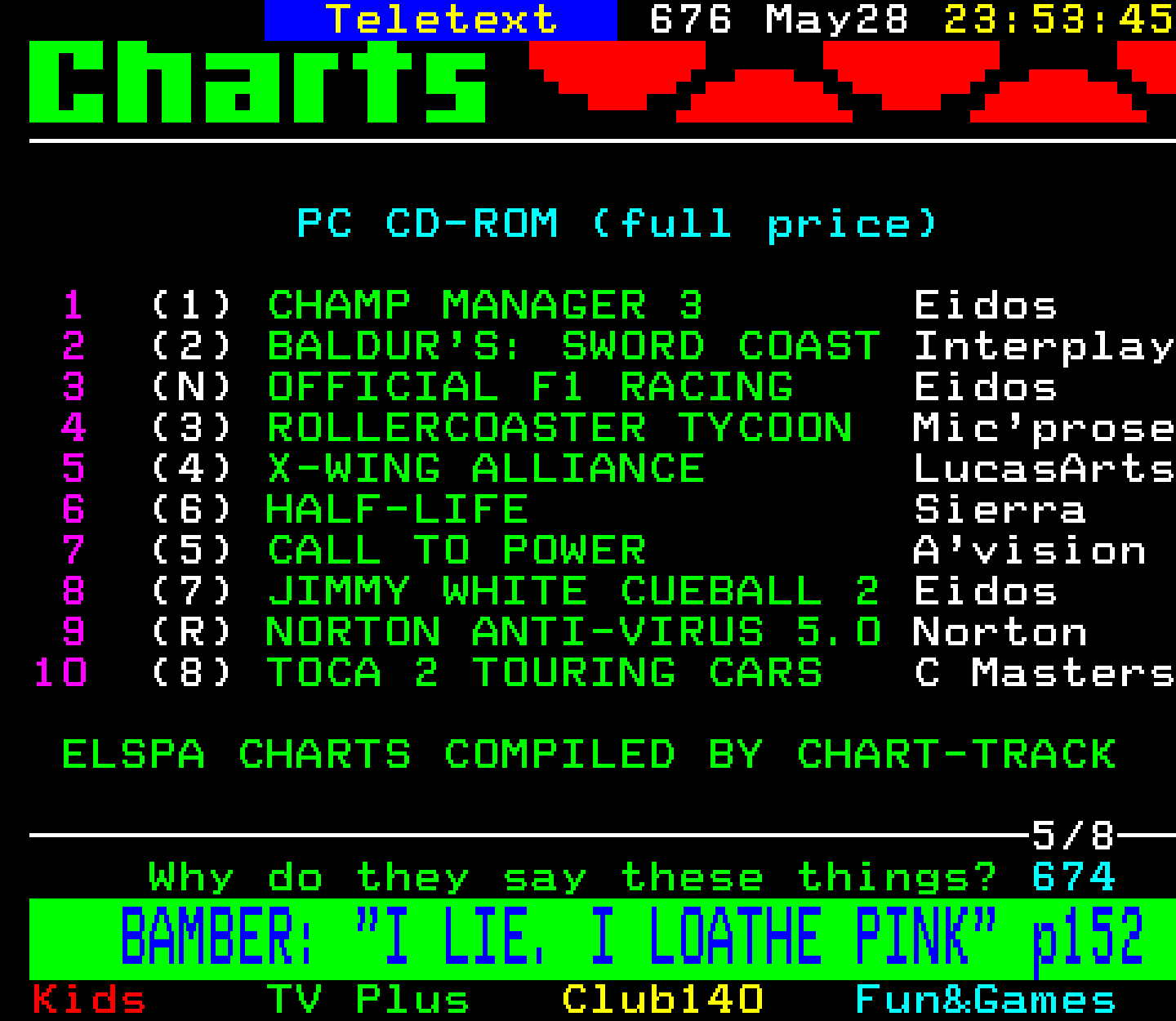 Digitiser, Teletext - 1999