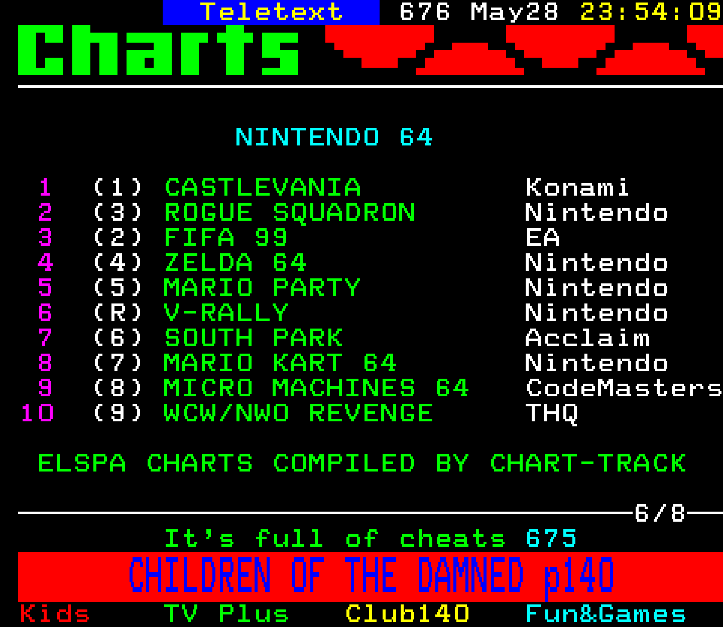 Digitiser, Teletext - 1999