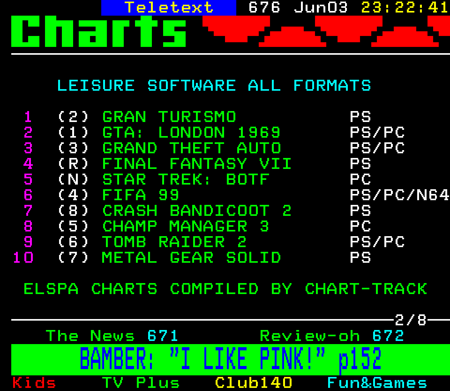 Digitiser, Teletext - 1999