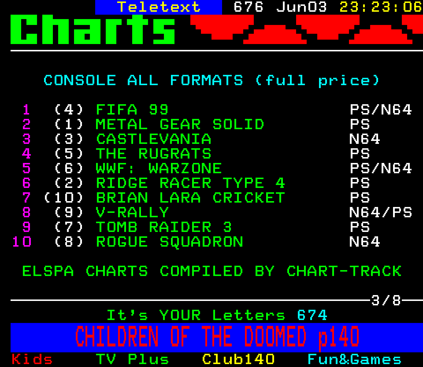 Digitiser, Teletext - 1999