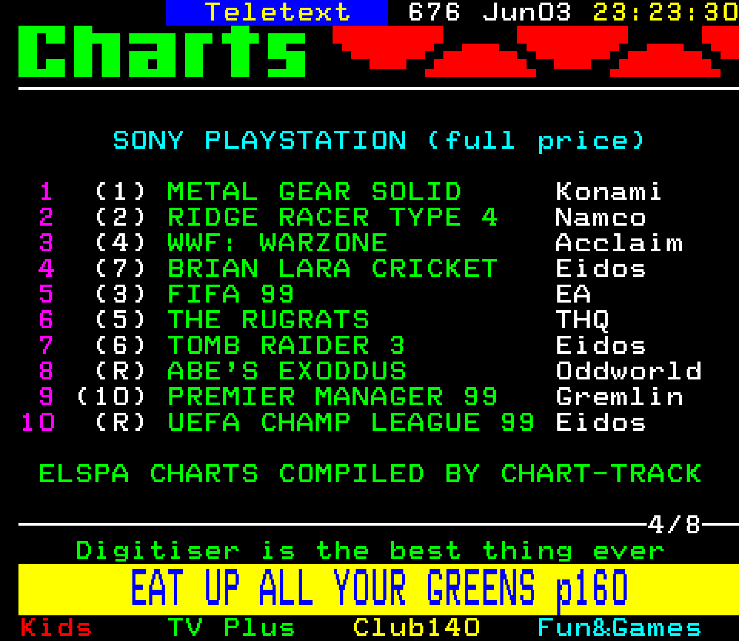 Digitiser, Teletext - 1999