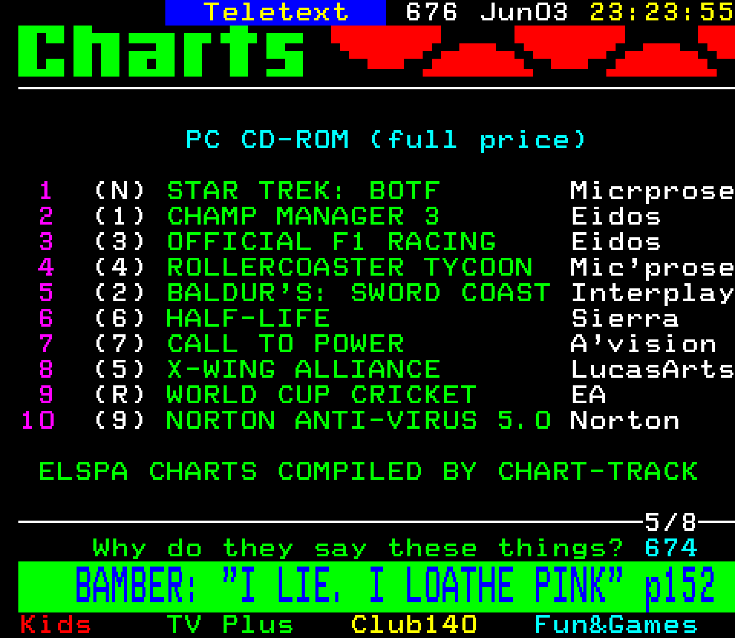Digitiser, Teletext - 1999