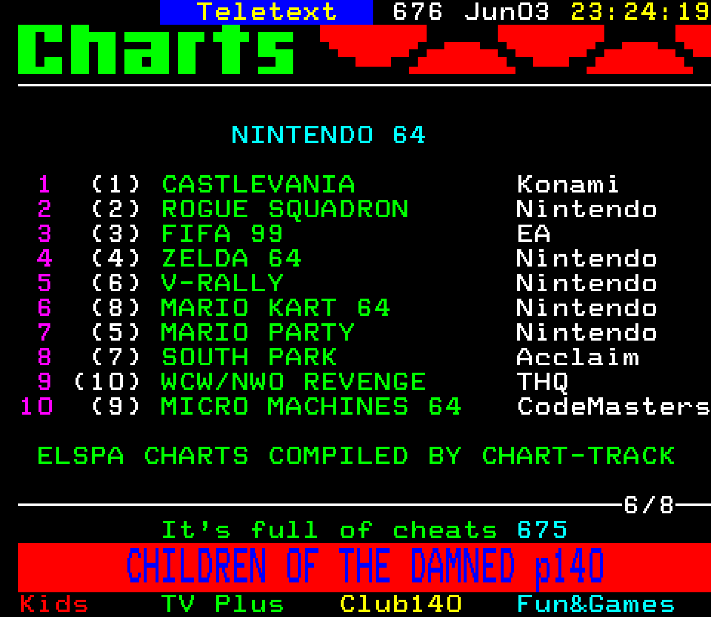 Digitiser, Teletext - 1999