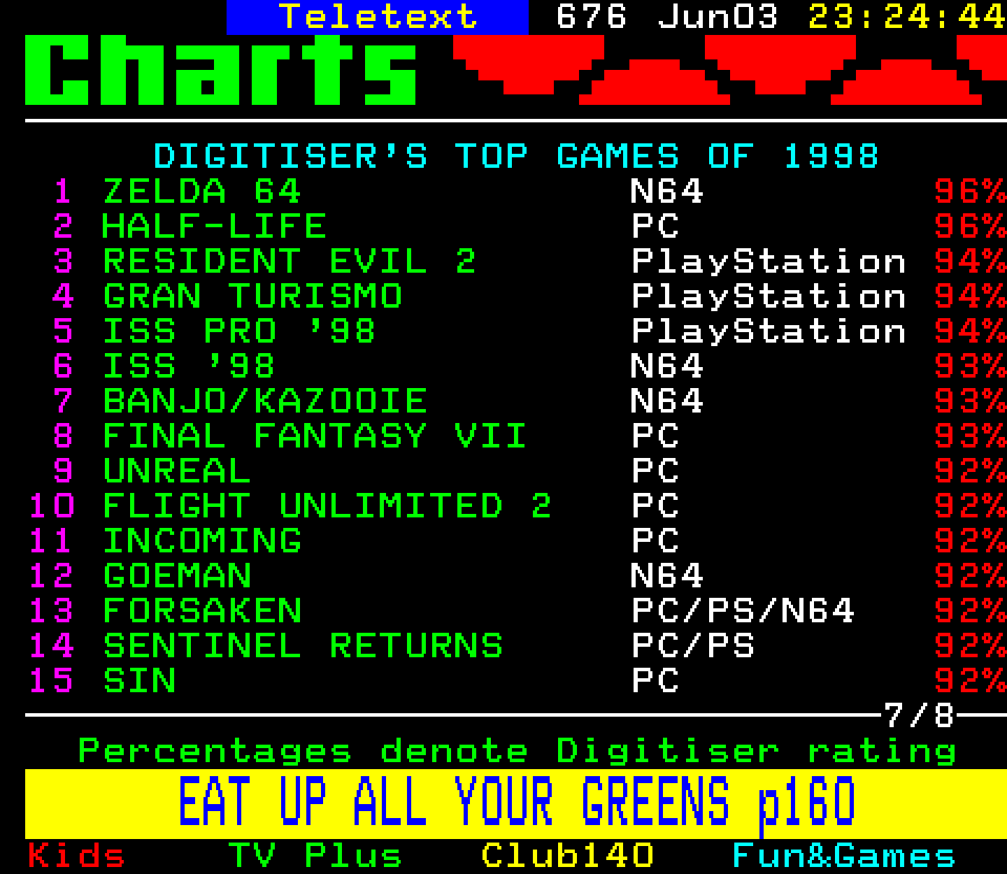 Digitiser, Teletext - 1999