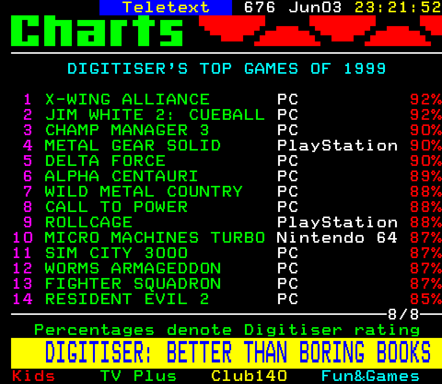 Digitiser, Teletext - 1999