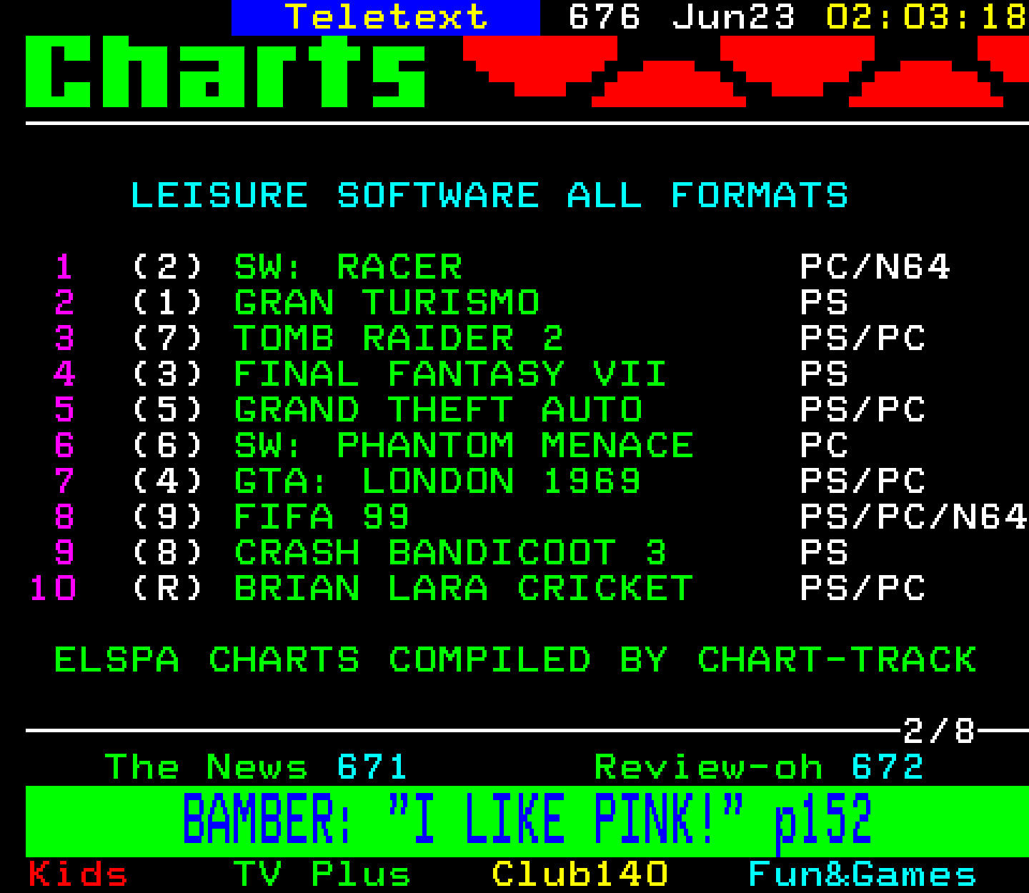 Digitiser, Teletext - 1999