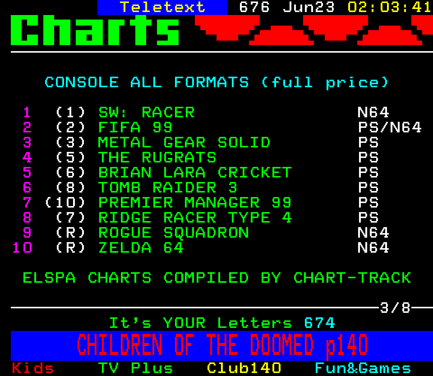 Digitiser, Teletext - 1999